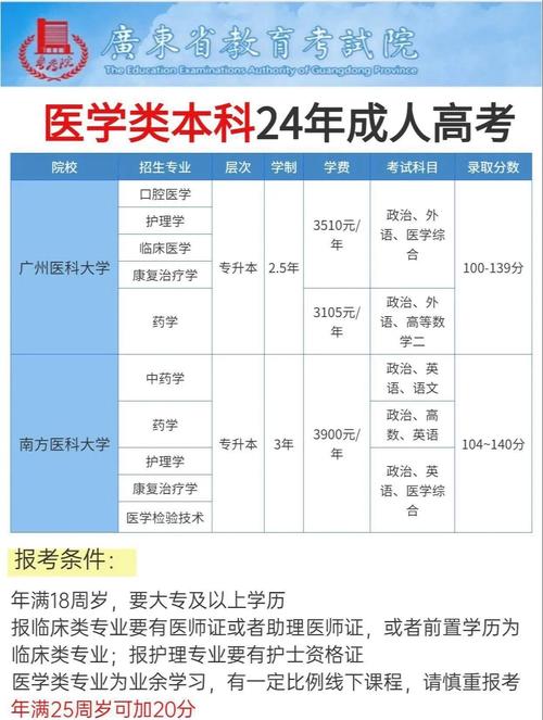 广州成考报名条件有哪些？-图3
