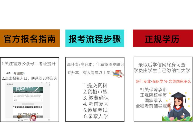 广州成考报名条件有哪些？-图1