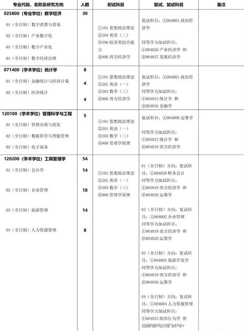 工商管理学硕报名条件有哪些?-图1 工商管理学硕报名条件有哪些?-图1