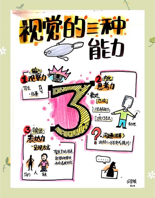 视觉化思维,如何让思考更清晰高效?-图1 视觉化思维,如何让思考更清晰高效?-图1