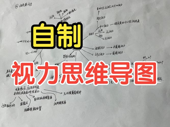 视觉化思维，如何让思考更清晰高效？-图2