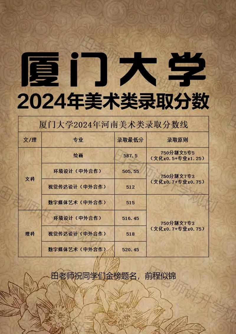 厦门艺术生录取线到底是多少？-图3