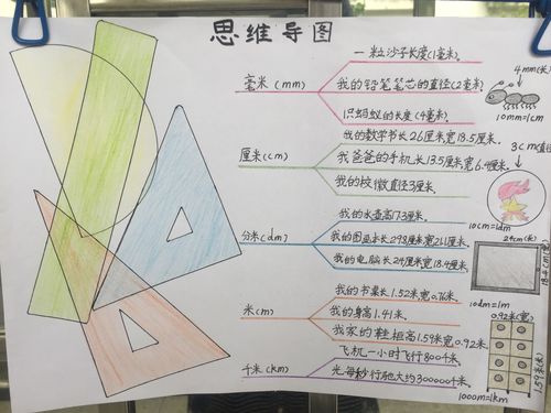 测量思维导图,如何高效构建与实用?-图3 测量思维导图,如何高效构建与实用?-图3