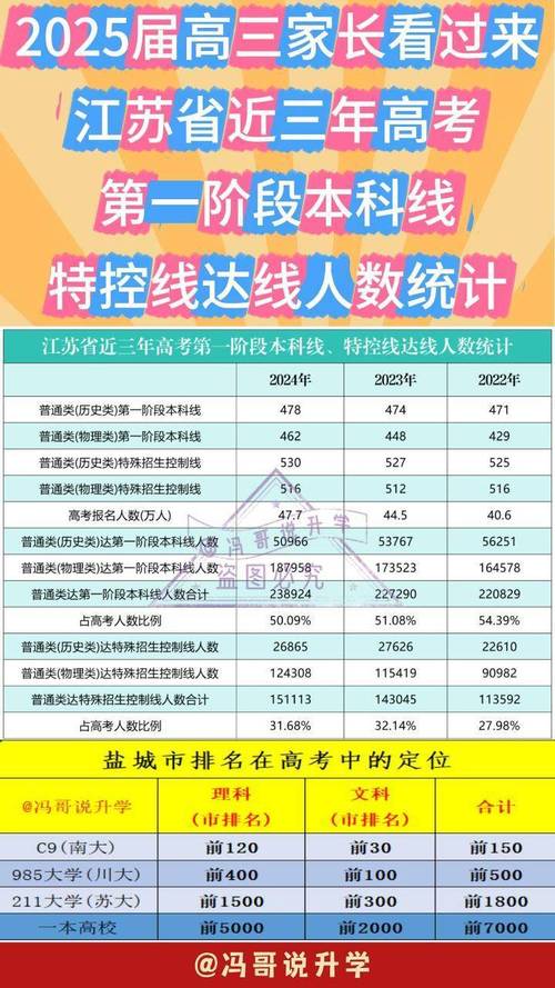 省控线录取率多少？-图1