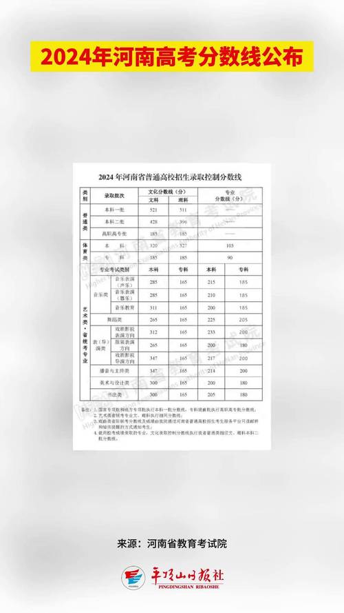 省控线录取率多少？-图2