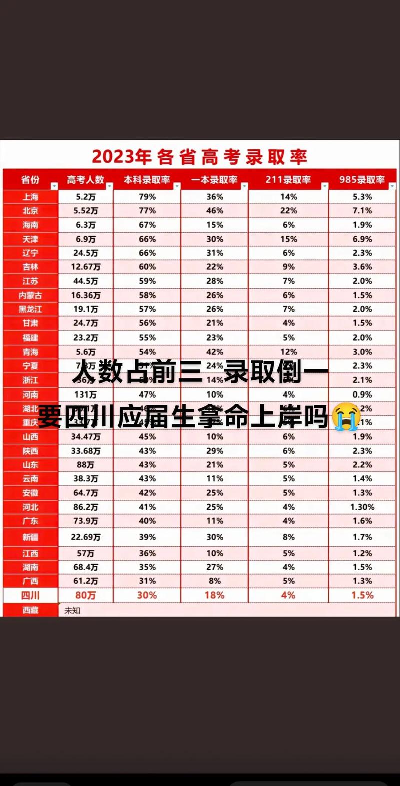 省控线录取率多少？-图3