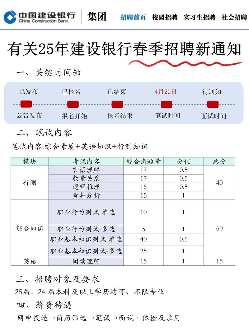 建行面试录取率具体是多少?-图1 建行面试录取率具体是多少?-图1