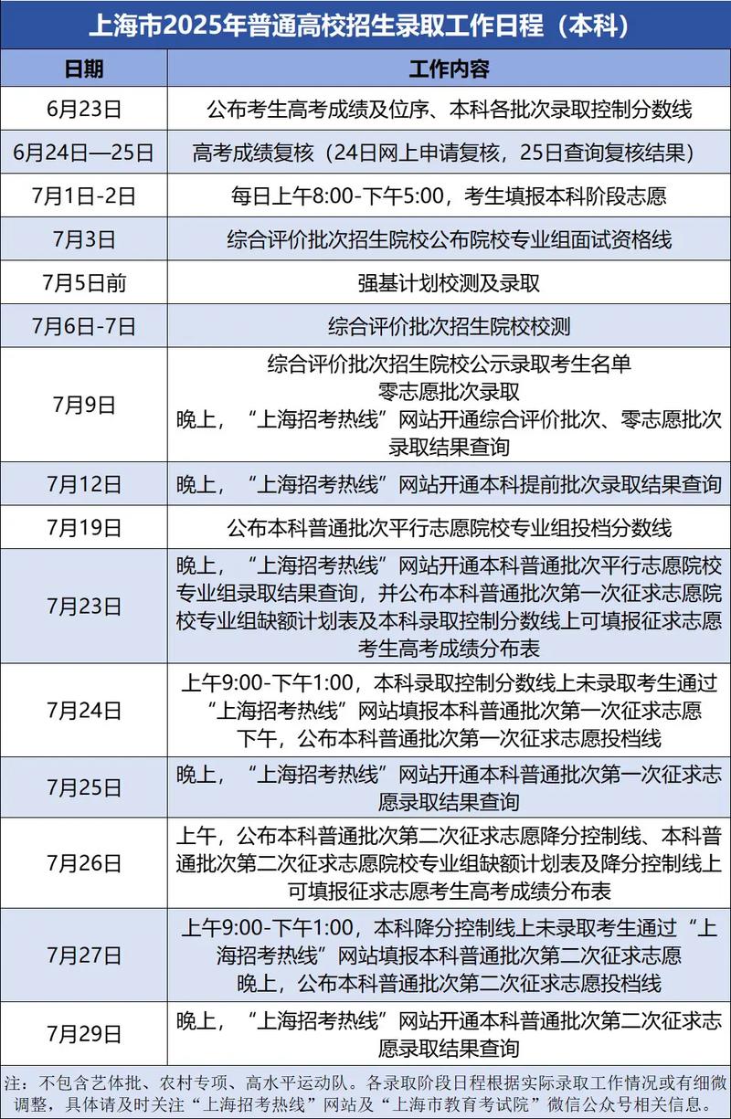 2025上海高考报名条件有哪些具体要求?-图1 2025上海高考报名条件有哪些具体要求?-图1