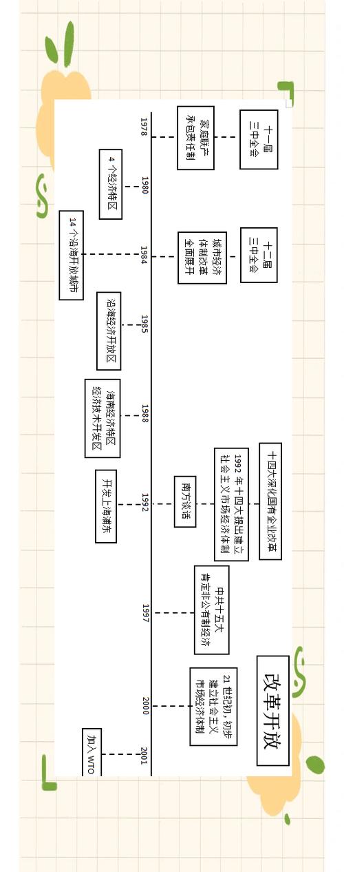 中国现代史思维导图如何梳理关键脉络?-图2 中国现代史思维导图如何梳理关键脉络?-图2