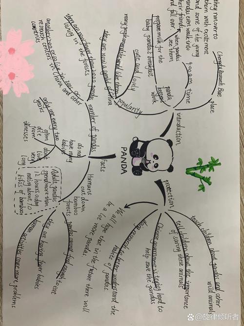 八年级下册英语思维导图如何高效学习?-图2 八年级下册英语思维导图如何高效学习?-图2