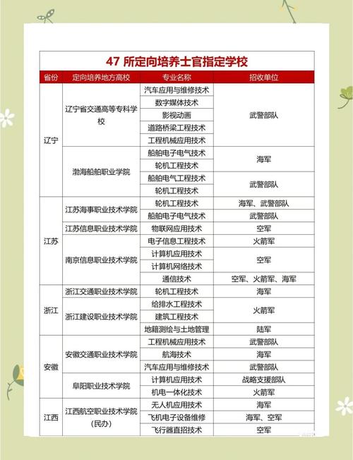 专科报大学,报名条件有哪些?-图1 专科报大学,报名条件有哪些?-图1