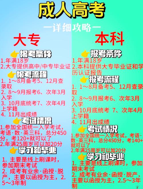 专科报大学，报名条件有哪些？-图2