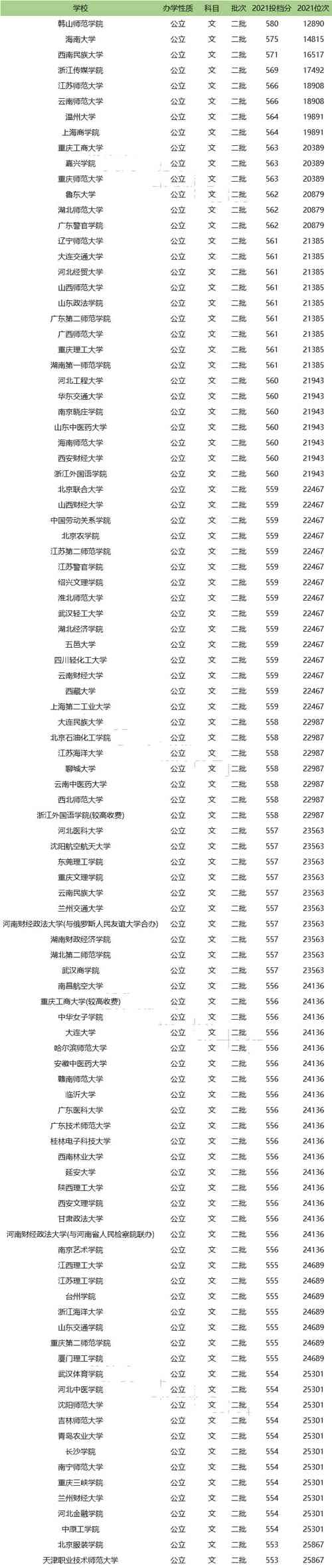 去年二本录取分数线是多少？-图2