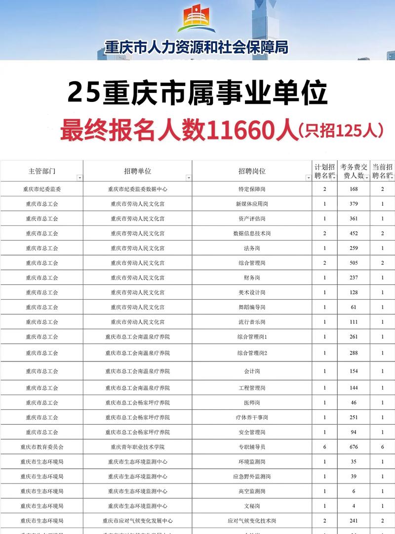 重庆2025年劳务员报名条件有哪些具体要求？-图1