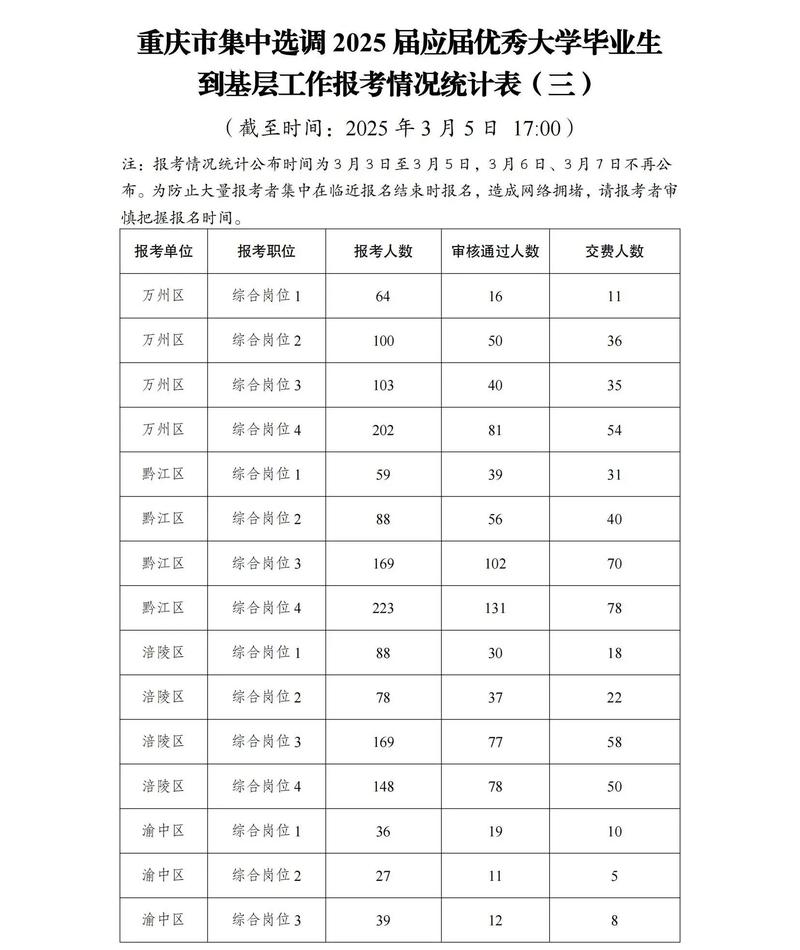 重庆2025年劳务员报名条件有哪些具体要求？-图3