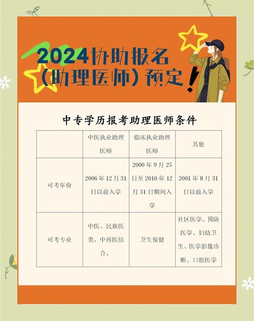 中医助理报名条件是什么?-图2 中医助理报名条件是什么?-图2
