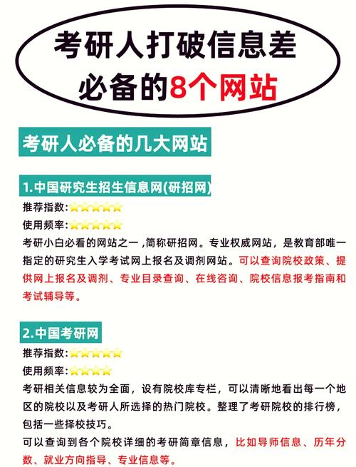 研究生报名官网是哪个？-图1