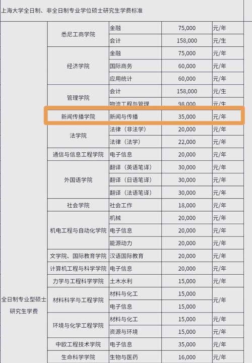 哪个大学研究生公费名额多？-图1