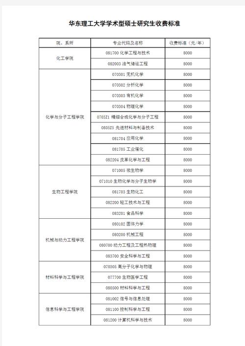 哪个大学研究生公费名额多？-图3