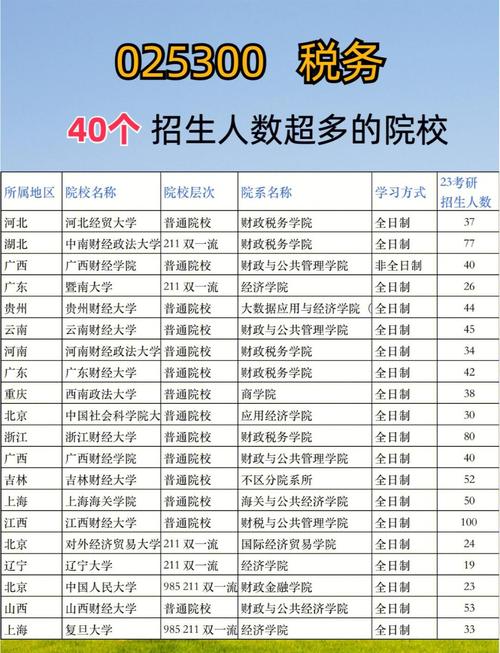 专硕要报哪个招生考试-图2