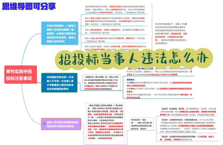 建筑工程招标思维导图，如何高效梳理关键流程？-图2