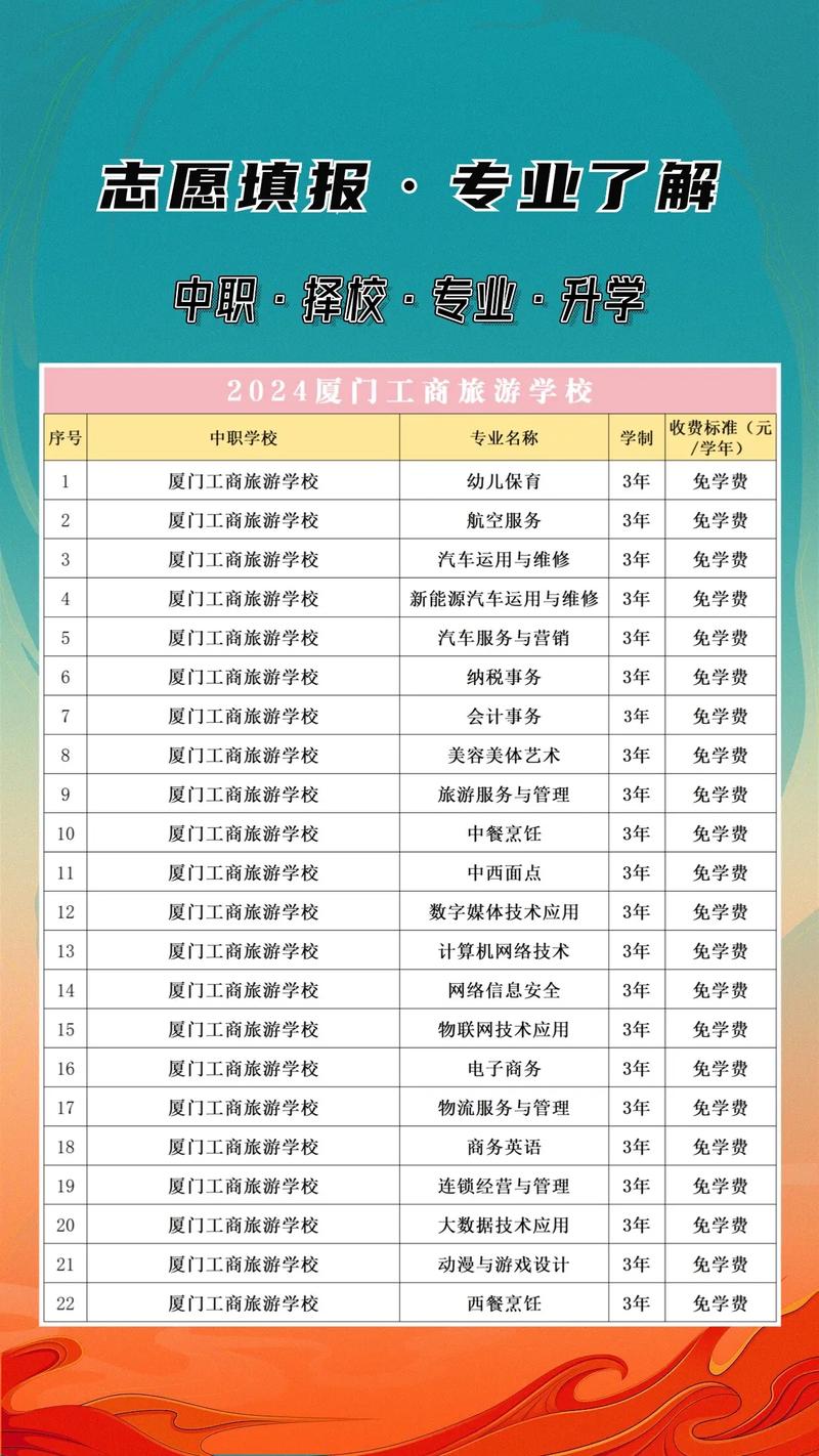 厦门商业学校报名条件-图2