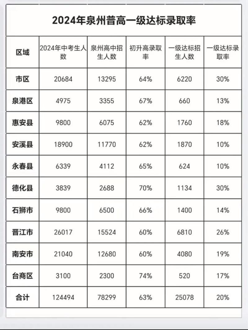 泉州职高录取线是多少？-图2