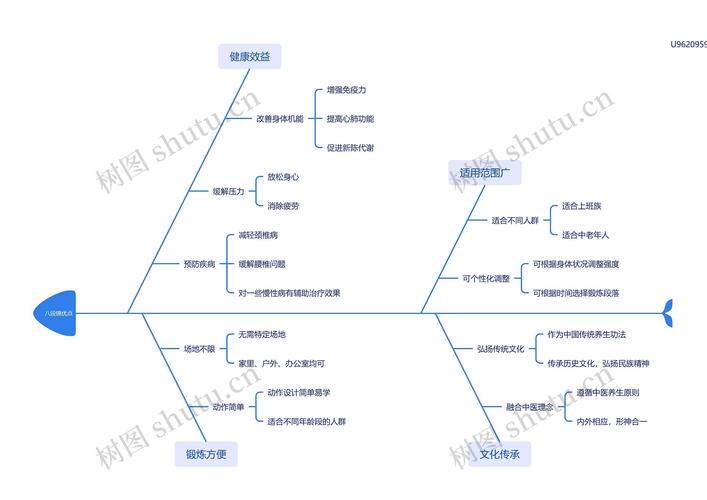 思维导图究竟有何魔力,能成高效学习工具?-图1 思维导图究竟有何魔力,能成高效学习工具?-图1