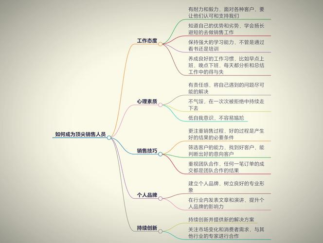 思维导图究竟有何魔力,能成高效学习工具?-图2 思维导图究竟有何魔力,能成高效学习工具?-图2