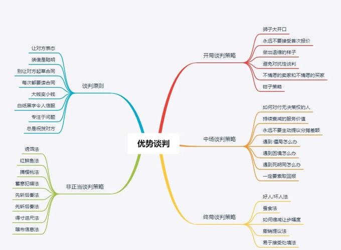 思维导图究竟有何魔力,能成高效学习工具?-图3 思维导图究竟有何魔力,能成高效学习工具?-图3
