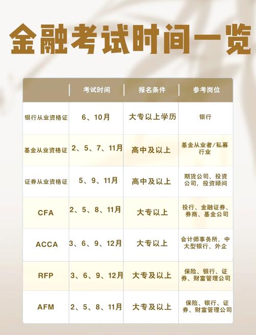 银行从业资格考试报名条件具体有哪些?-图3 银行从业资格考试报名条件具体有哪些?-图3