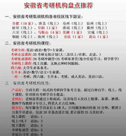 淮北考研辅导班哪家好？-图2