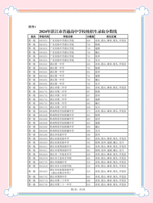 洛江区中考录取人数是多少?-图2 洛江区中考录取人数是多少?-图2