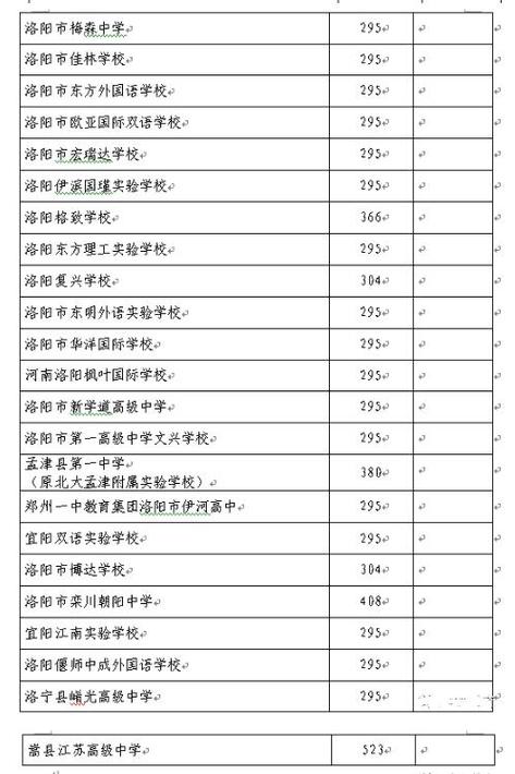 洛江区中考录取人数是多少?-图3 洛江区中考录取人数是多少?-图3
