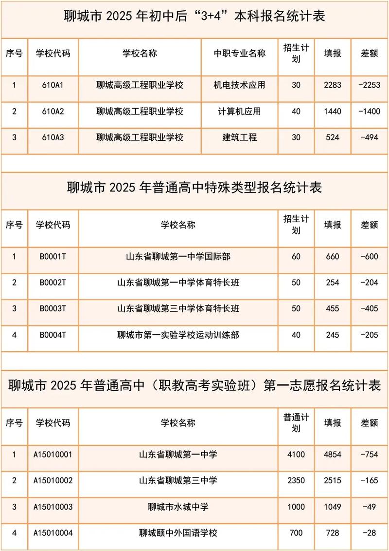 茌平中考录取比例是多少?-图1 茌平中考录取比例是多少?-图1