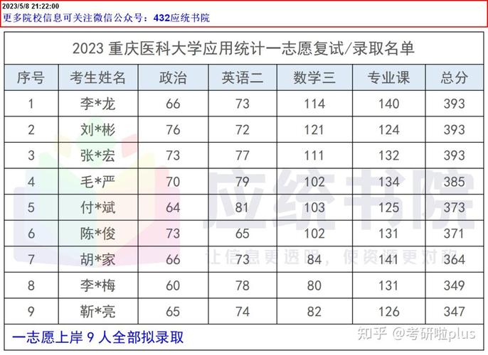 生物统计学是哪个学院-图1 生物统计学是哪个学院-图1