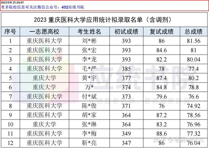 生物统计学是哪个学院-图3 生物统计学是哪个学院-图3