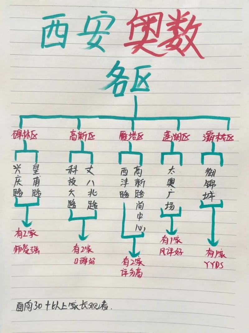 西安思维奥数班-图1 西安思维奥数班-图1