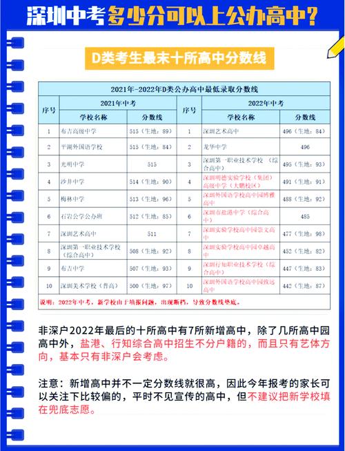 深圳985录取分数线是多少？-图2