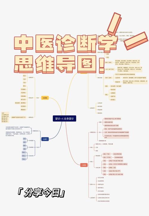 强迫思维 中医-图2