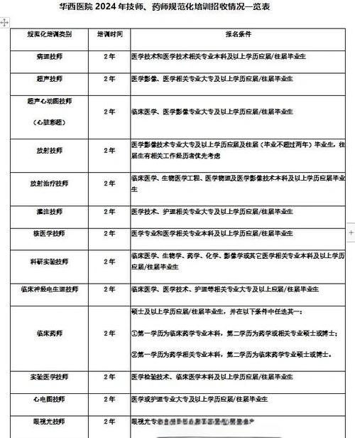 陕西规陪报名条件-图1 陕西规陪报名条件-图1