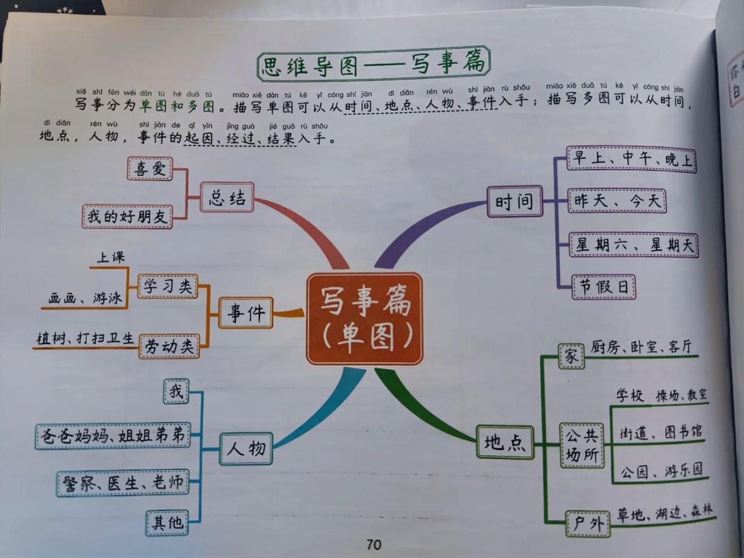 思维导图范例该如何高效运用？-图2