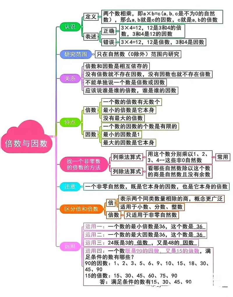 思维导图范例该如何高效运用？-图1
