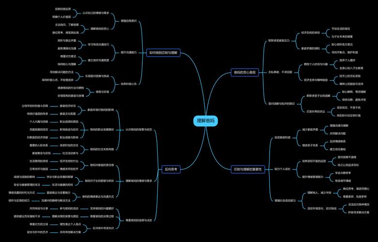 思维导图范例该如何高效运用？-图3