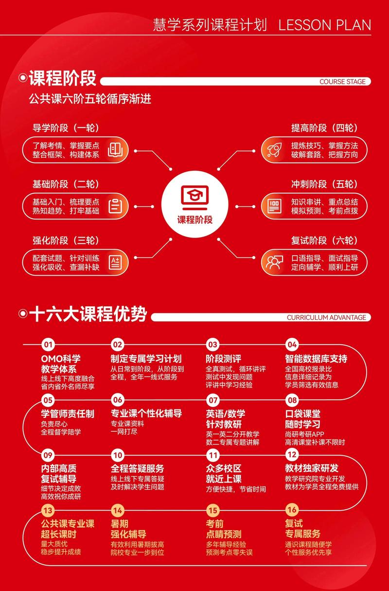 mba在职考研哪个机构课最好-图3 mba在职考研哪个机构课最好-图3