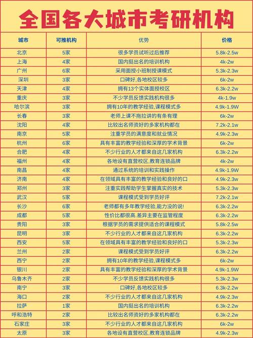 mba在职考研哪个机构课最好-图2 mba在职考研哪个机构课最好-图2