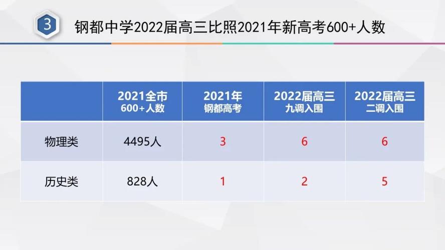武汉钢都中学录取分数线是多少?-图1 武汉钢都中学录取分数线是多少?-图1