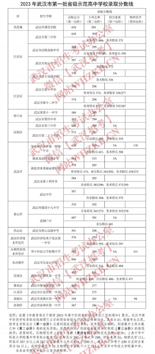 武汉钢都中学录取分数线是多少?-图3 武汉钢都中学录取分数线是多少?-图3
