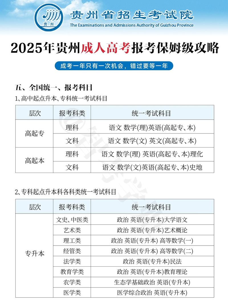 贵州八大员报名条件有哪些?-图1 贵州八大员报名条件有哪些?-图1