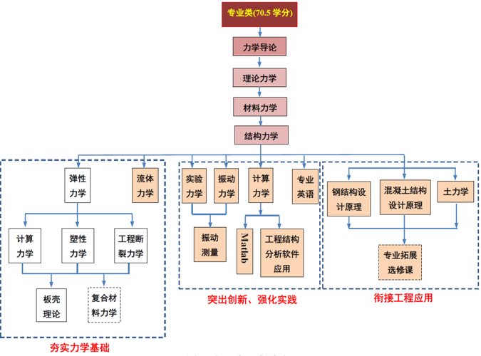 工程力学专业究竟归属哪个系?-图2 工程力学专业究竟归属哪个系?-图2